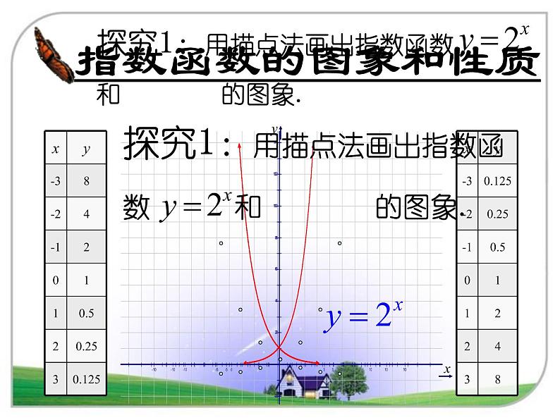 人教版（B版2019课标）高中数学必修二第四章指数函数、对数函数与幂函数4.1.2指数函数的性质与图像  课件4第8页