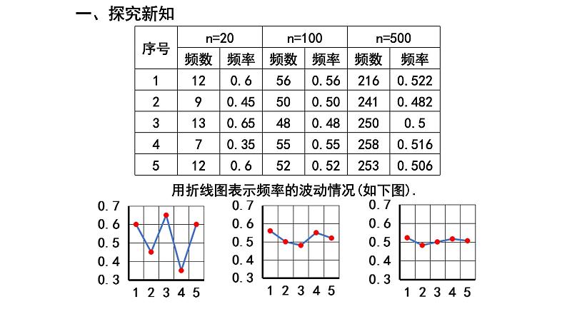 10.3.1 频率的稳定性课件PPT第6页