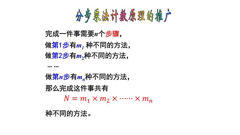 6.2.1排列课件PPT第3页