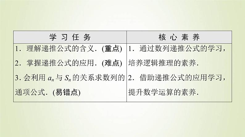 新人教B版高中数学选择性必修第三册第5章数列1.2数列中的递推课件02