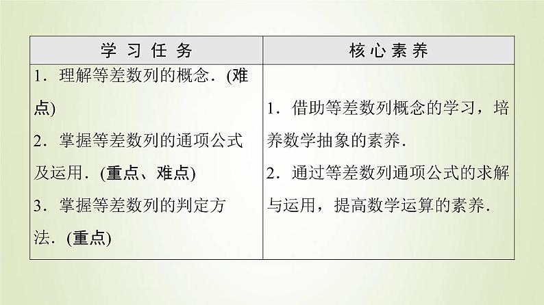 新人教B版高中数学选择性必修第三册第5章数列2.1第1课时等差数列的定义课件02