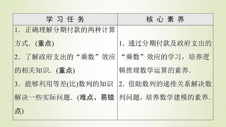 新人教B版高中数学选择性必修第三册第5章数列4数列的应用课件02