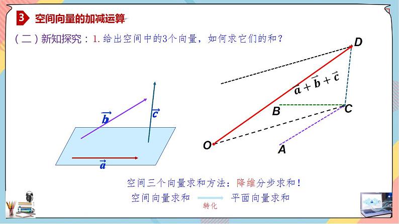 第1章+1.1空间向量及其运算提高班第一课时课件+ 教案08