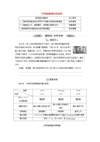 高中数学人教A版 (2019)必修 第一册4.2 指数函数学案