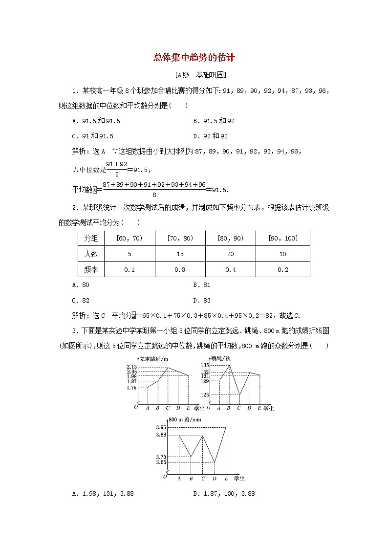 新人教A版高中数学必修第二册课时检测41总体集中趋势的估计含解析01