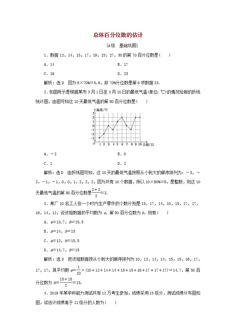 新人教A版高中数学必修第二册课时检测40总体百分位数的估计含解析01