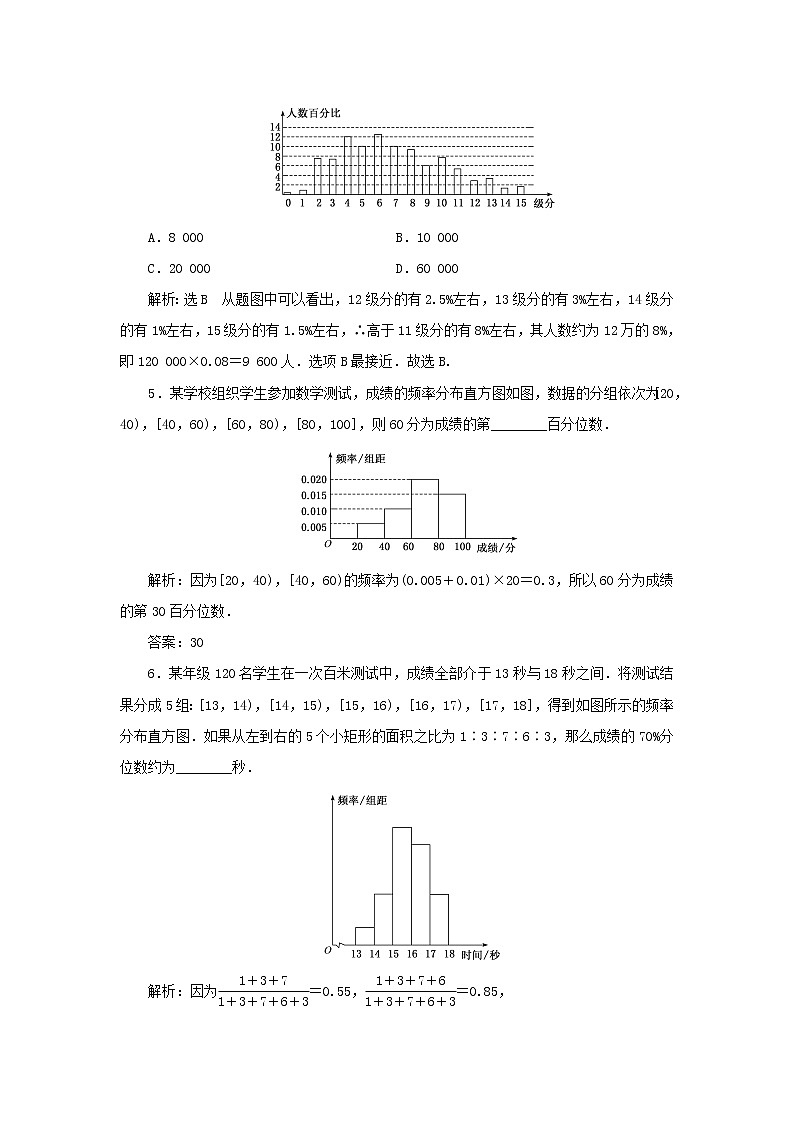 新人教A版高中数学必修第二册课时检测40总体百分位数的估计含解析02