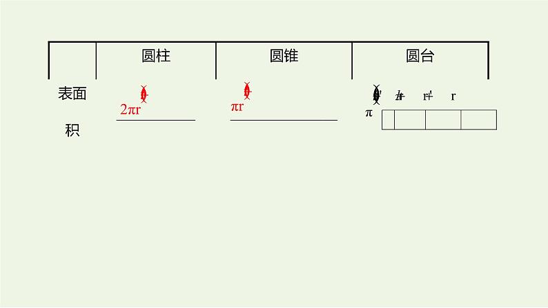 8.3.2圆柱、圆锥、圆台、球的表面积和体积（教学课件）-高中数学人教A版（2019）·必修 第二册05