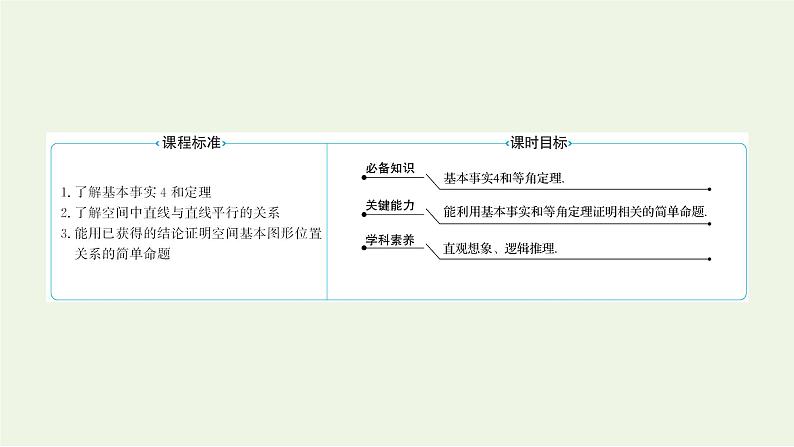 8.5.1直线与直线平行（教学课件）-高中数学人教A版（2019）·必修 第二册02