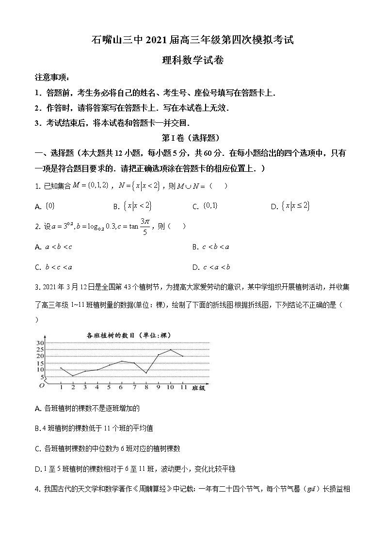 2021石嘴山三中高三四模数学（理）试题01