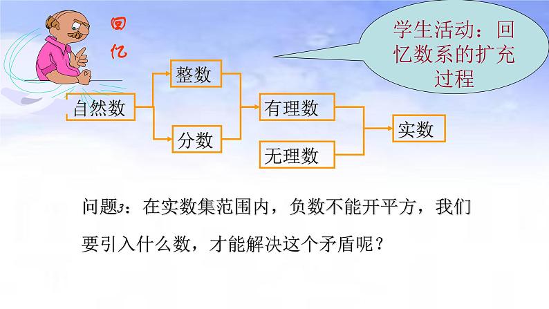 人教版A版（2019）课标高中数学必修二7.1.1数系的扩充与复数的概念  课件04