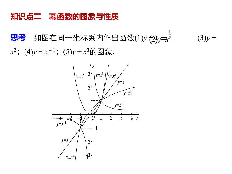 人教版（B版2019课标）高中数学必修二4.4幂函数   课件04