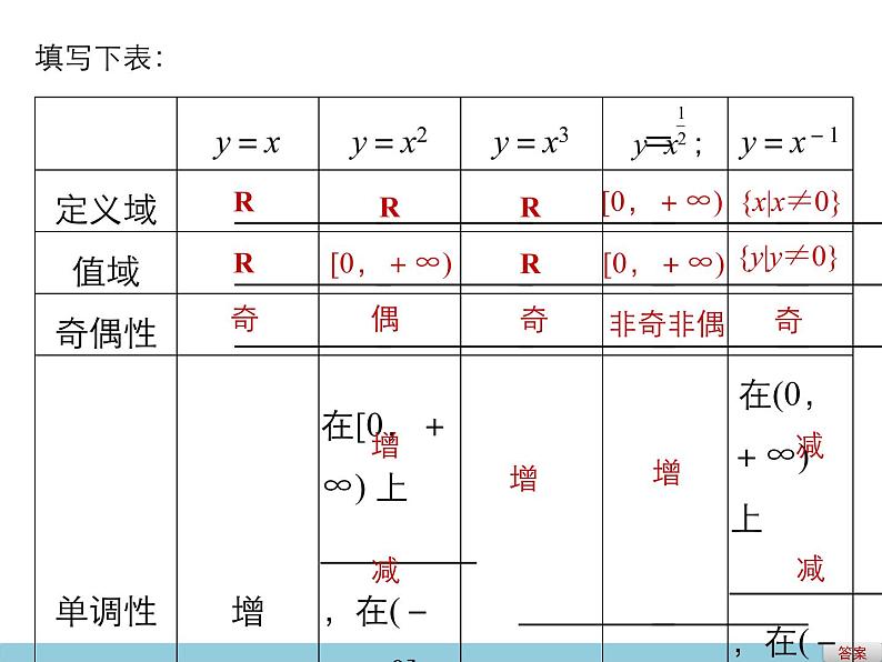 人教版（B版2019课标）高中数学必修二4.4幂函数   课件05