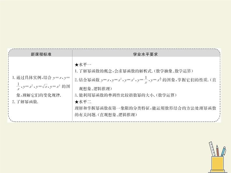 人教版（B版2019课标）高中数学必修二4.4幂函数   课件02