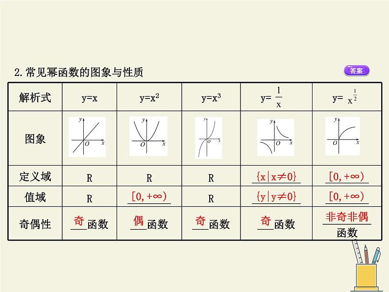 人教版（B版2019课标）高中数学必修二4.4幂函数   课件04