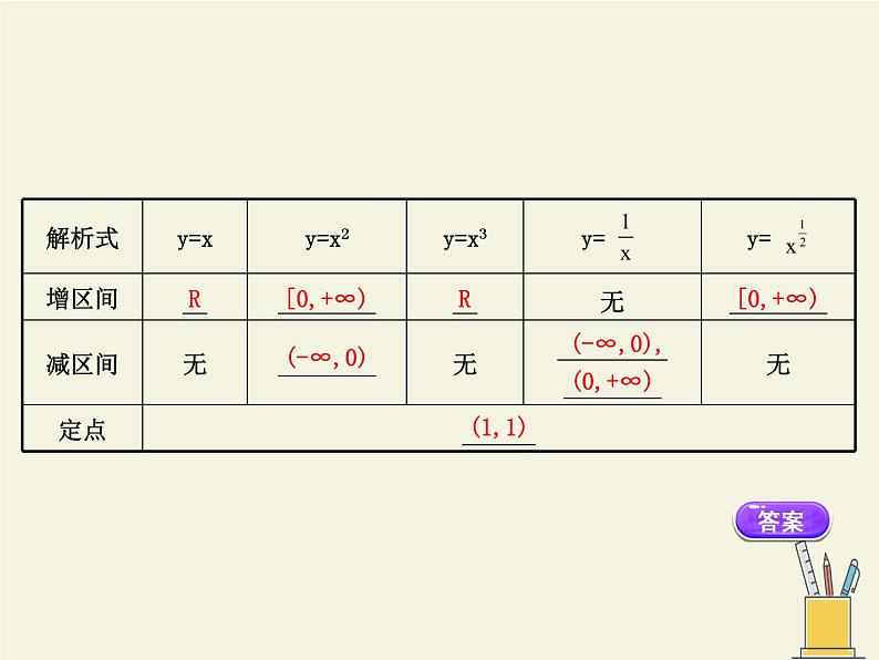 人教版（B版2019课标）高中数学必修二4.4幂函数   课件05