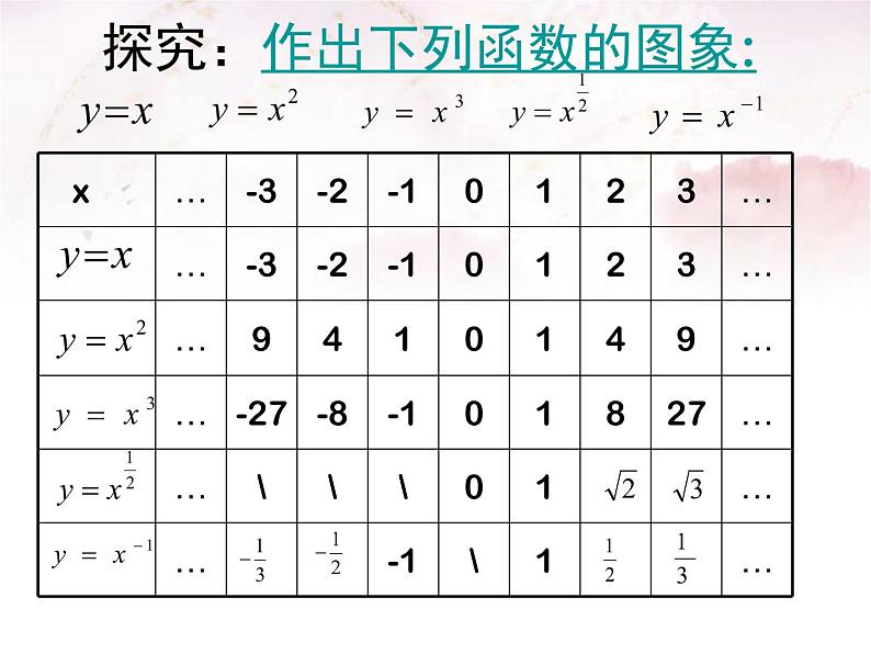 人教版（B版2019课标）高中数学必修二4.4幂函数   课件第8页
