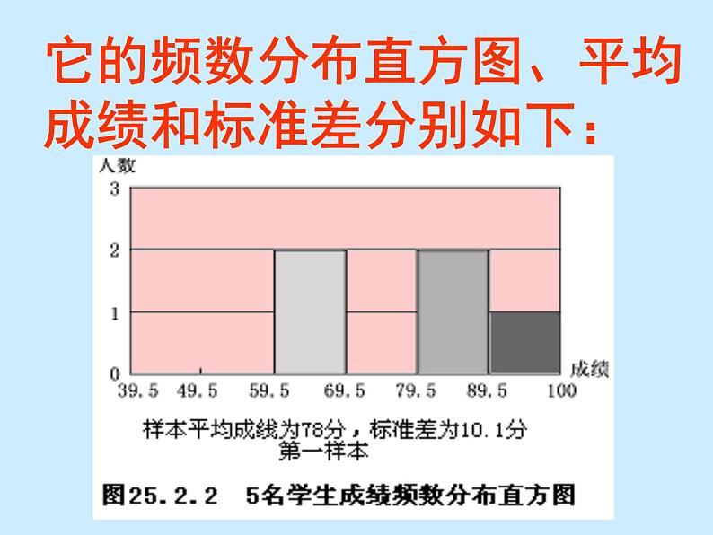 人教版（B版2019课标）高中数学必修二5.1.4用样本估计总体   课件07