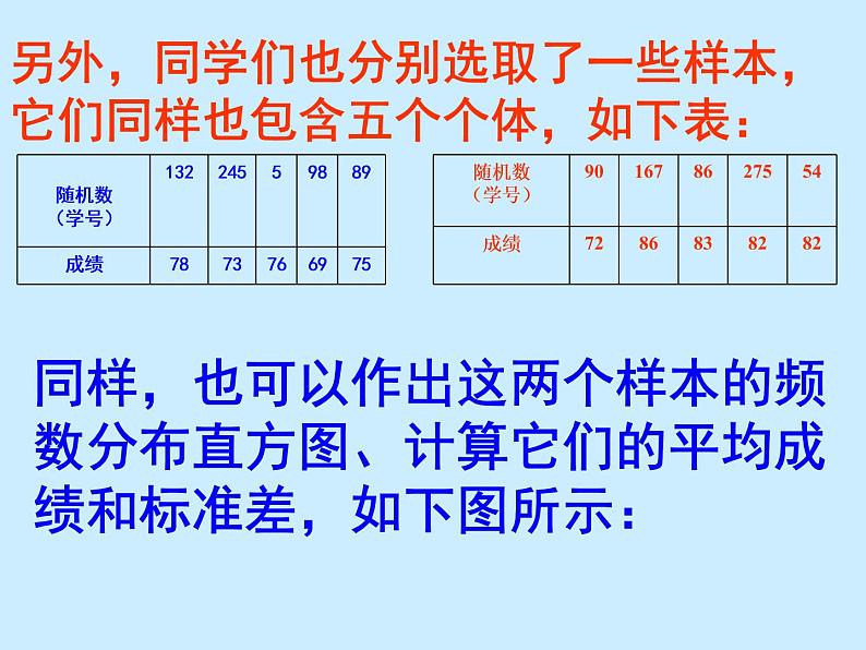 人教版（B版2019课标）高中数学必修二5.1.4用样本估计总体   课件08