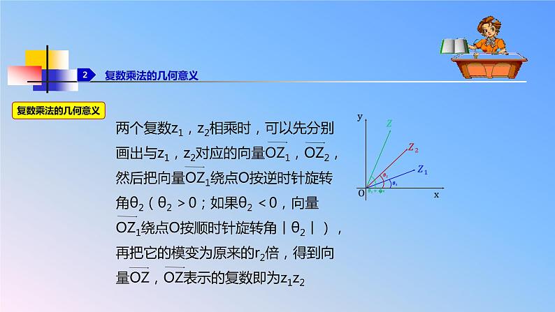 人教版A版（2019）课标高中数学必修二7.3.2复数乘、除运算的三角表示及其几何意义     课件第7页