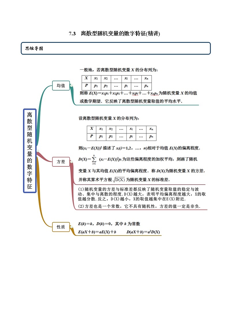 7.3 离散型随机变量的数字特征（精讲）-2022版高中数学新同步精讲讲练（选择性必修第三册）（教师版含解析）01