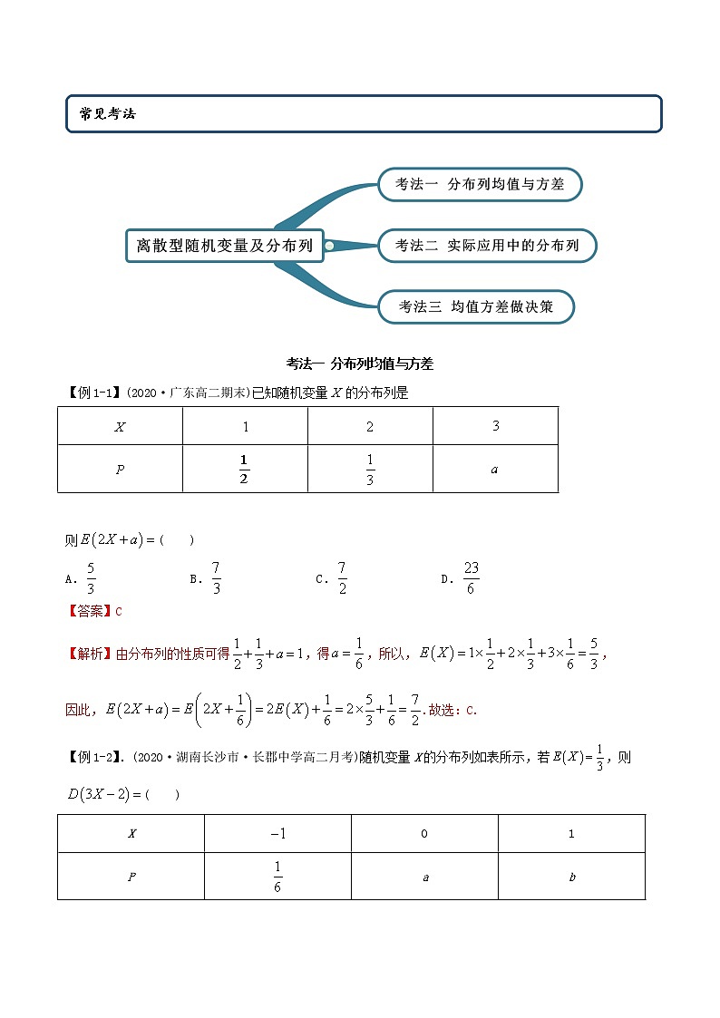 7.3 离散型随机变量的数字特征（精讲）-2022版高中数学新同步精讲讲练（选择性必修第三册）（教师版含解析）02
