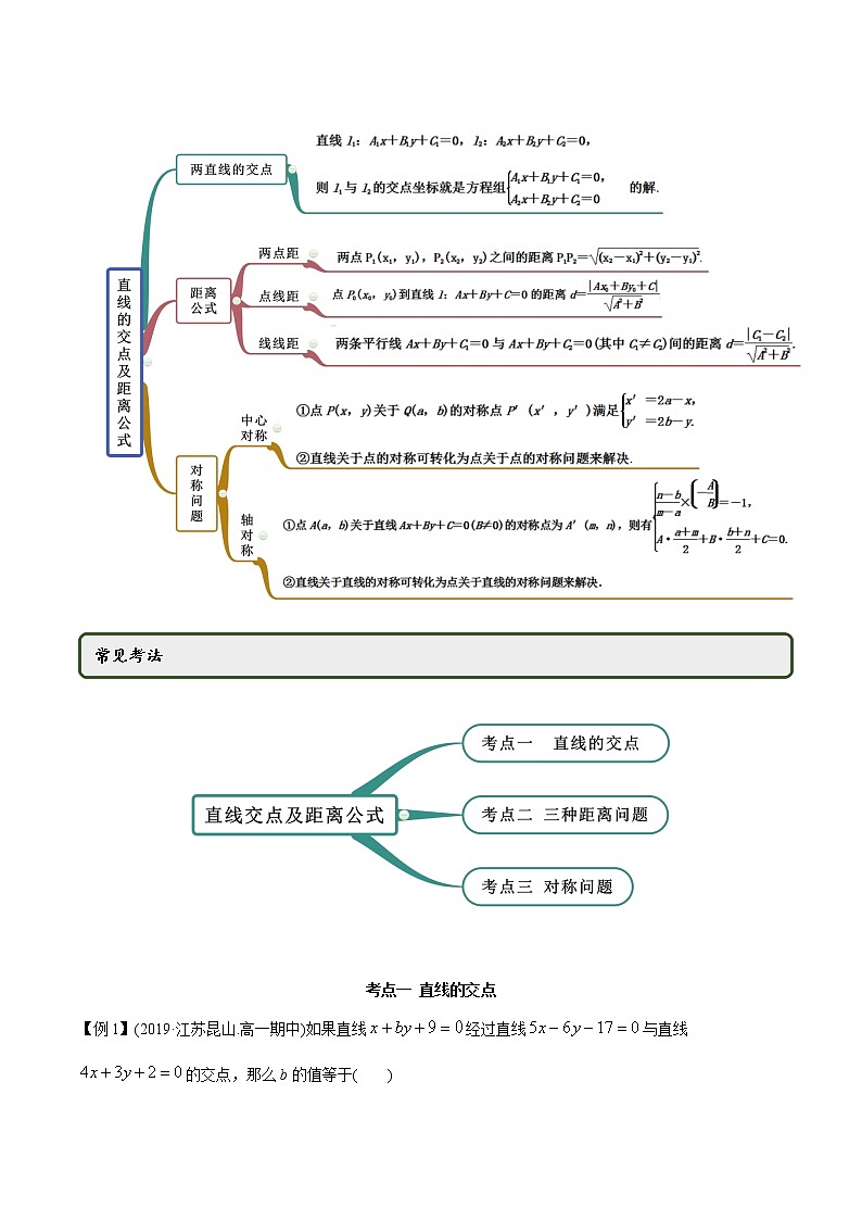 2.3 直线的交点及距离公式（精讲）-2022版高中数学新同步精讲讲练（选择性必修第一册）（教师版含解析）第2页