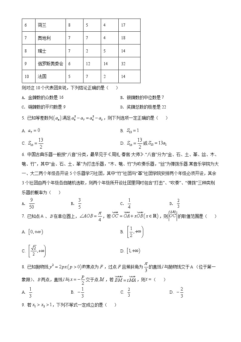 精品解析：内蒙古自治区赤峰市2022届高三模拟考试数学(理科)4月20日试题（原卷版）第2页