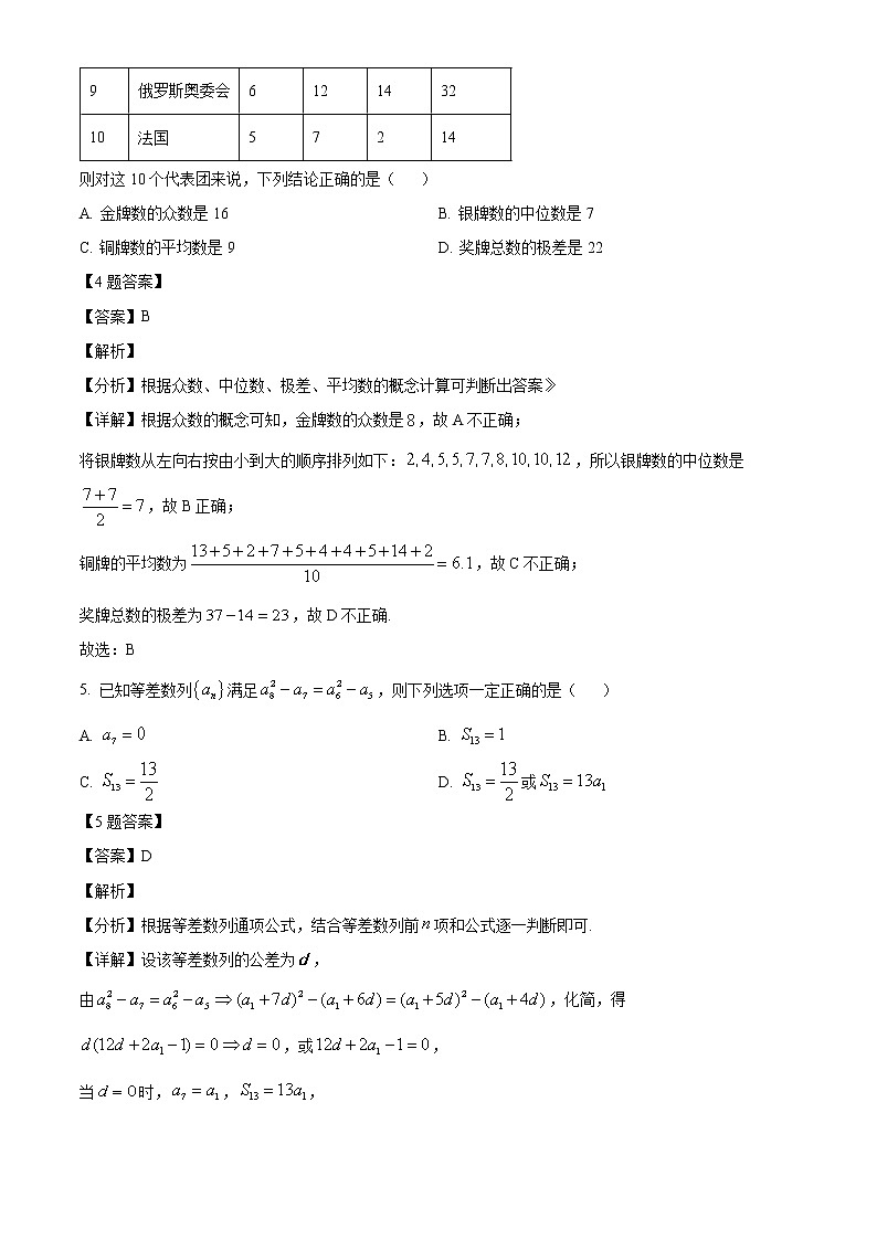 精品解析：内蒙古自治区赤峰市2022届高三模拟考试数学(理科)4月20日试题（解析版）第3页