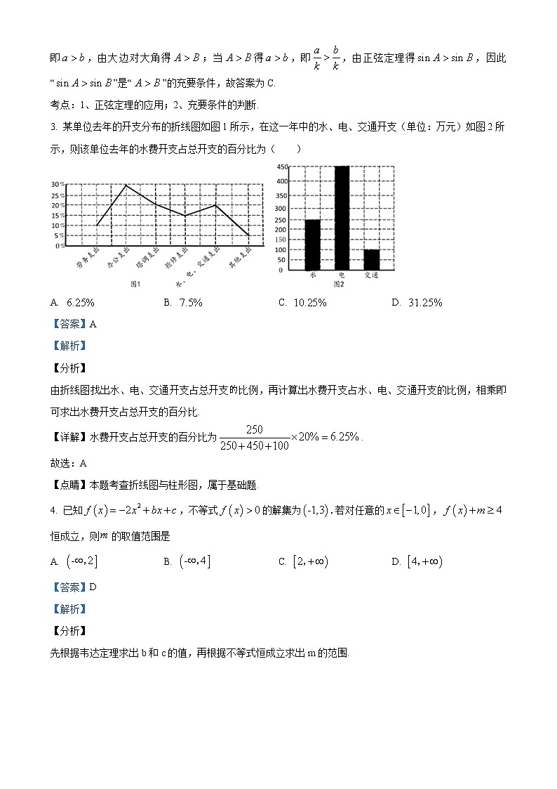 精品解析：广东省揭阳市揭西县2020-2021学年高一下学期期末数学试题02