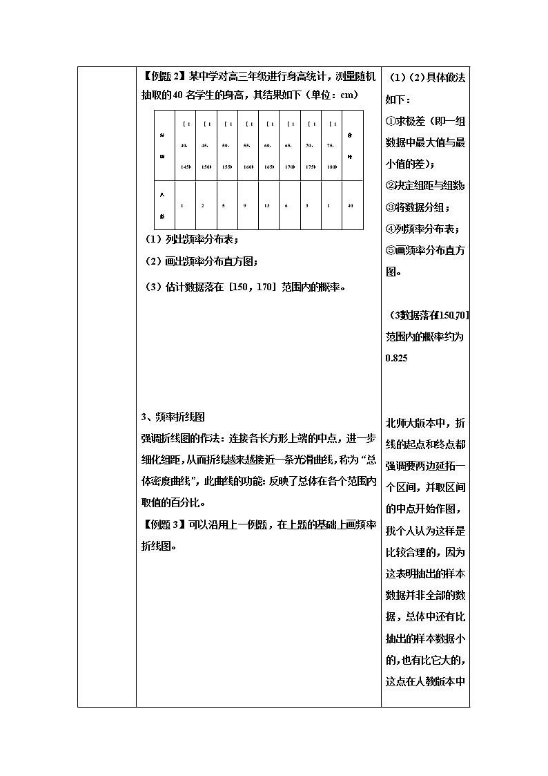 人教版A版（2019）课标高中数学必修二9.2用样本估计总体   教案第3页