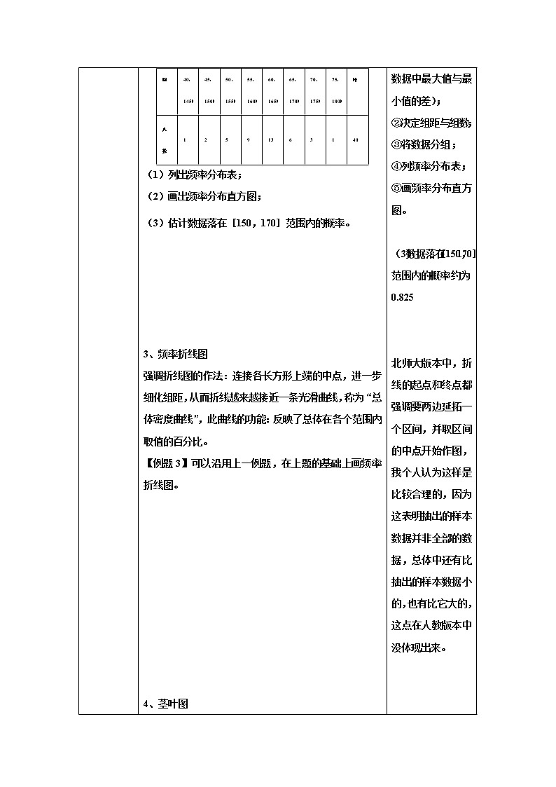 人教版A版（2019）课标高中数学必修二9.2用样本估计总体   学案第3页