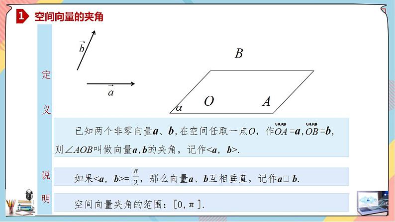 新人教A版数学选修第一册第1章+1.1空间向量及其运算基础班第二课时课件第4页