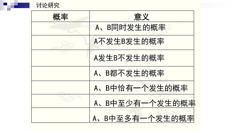 人教版A版（2019）课标高中数学必修二10.2事件的相互独立性   课件07