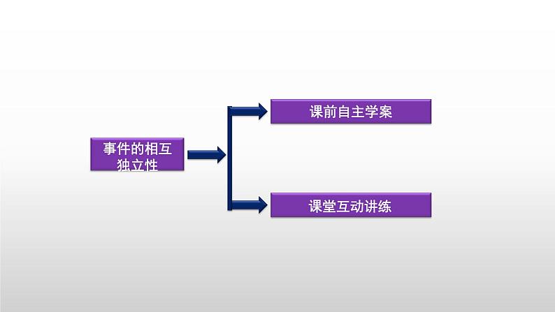 人教版A版（2019）课标高中数学必修二10.2事件的相互独立性  课件03