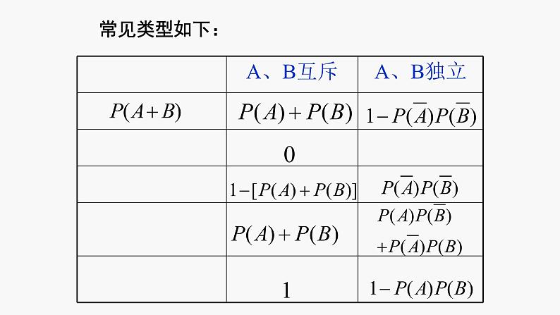 人教版A版（2019）课标高中数学必修二10.2事件的相互独立性  课件04