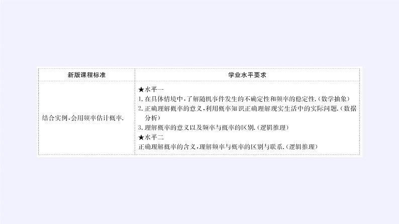 人教版A版（2019）课标高中数学必修二10.3频率与概率   课件第2页