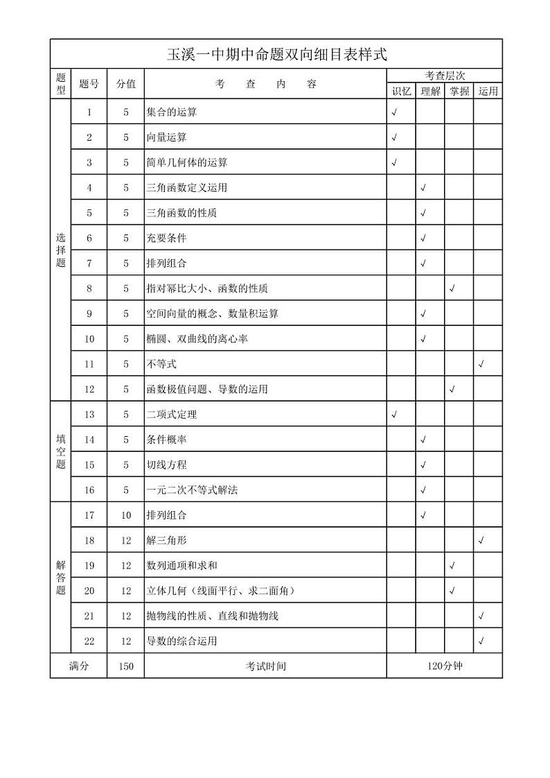 期中双向细目表(1)第1页