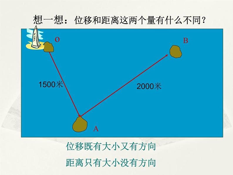 人教版（B版2019课标）高中数学必修二6.1.1向量的概念  课件02