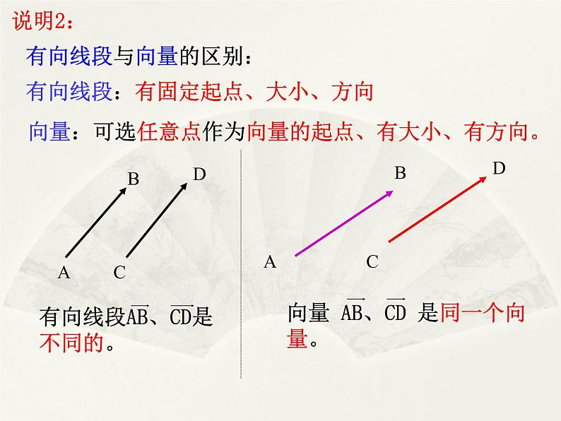 人教版（B版2019课标）高中数学必修二6.1.1向量的概念  课件07