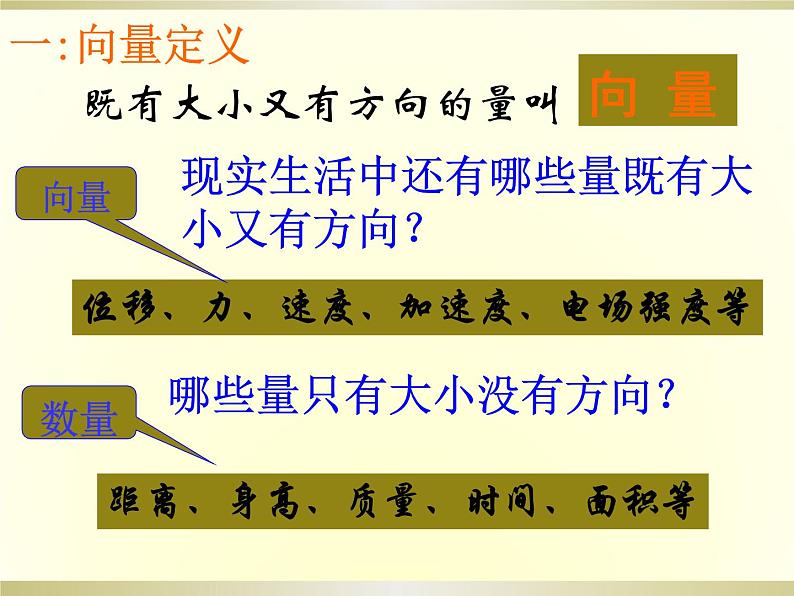 人教版（B版2019课标）高中数学必修二6.1.1向量的概念  课件04