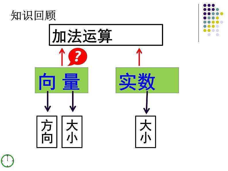 人教版（B版2019课标）高中数学必修二6.1.2向量的加法  课件02