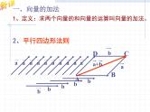 人教版（B版2019课标）高中数学必修二6.1.2向量的加法  课件