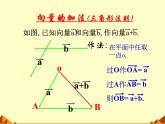 人教版（B版2019課標(biāo)）高中數(shù)學(xué)必修二6.1.4數(shù)乘向量  課件