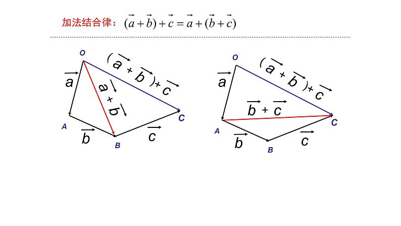 人教版A版（2019）课标高中数学选择性必修一1.1空间向量及其运算   课件第7页