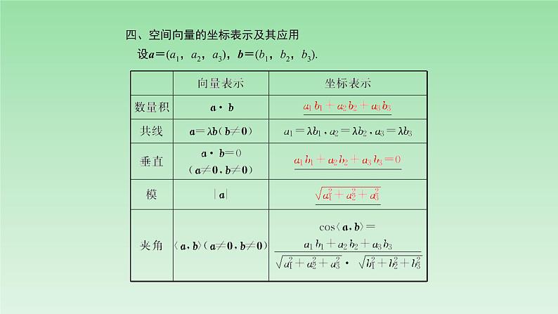 人教版A版（2019）课标高中数学选择性必修一1.1空间向量及其运算   课件第6页