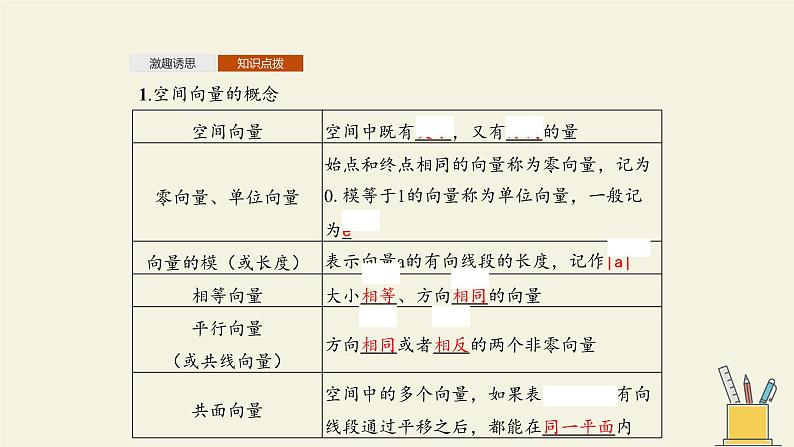 人教版A版（2019）课标高中数学选择性必修一1.1空间向量及其运算   课件第5页
