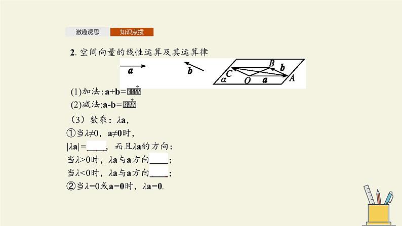 人教版A版（2019）课标高中数学选择性必修一1.1空间向量及其运算   课件第7页