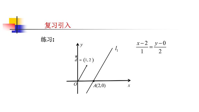 人教版A版（2019）课标高中数学选择性必修一2.1直线的倾斜角与斜率   课件第3页