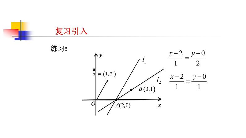 人教版A版（2019）课标高中数学选择性必修一2.1直线的倾斜角与斜率   课件第5页